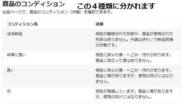 商品のコンディション一覧