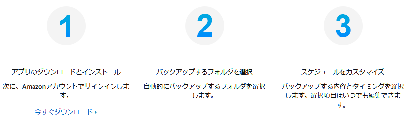 無料のクラウドサービスの決定版 Amazonクラウドを徹底分析してみた 無料のクラウドサービスの決定版 Amazonクラウドを徹底分析してみた