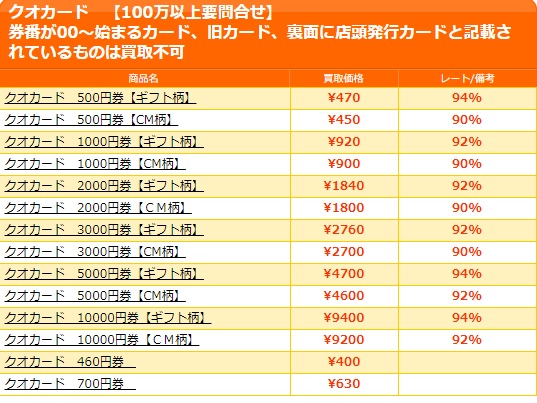 大黒屋でのQUOカード買取率表