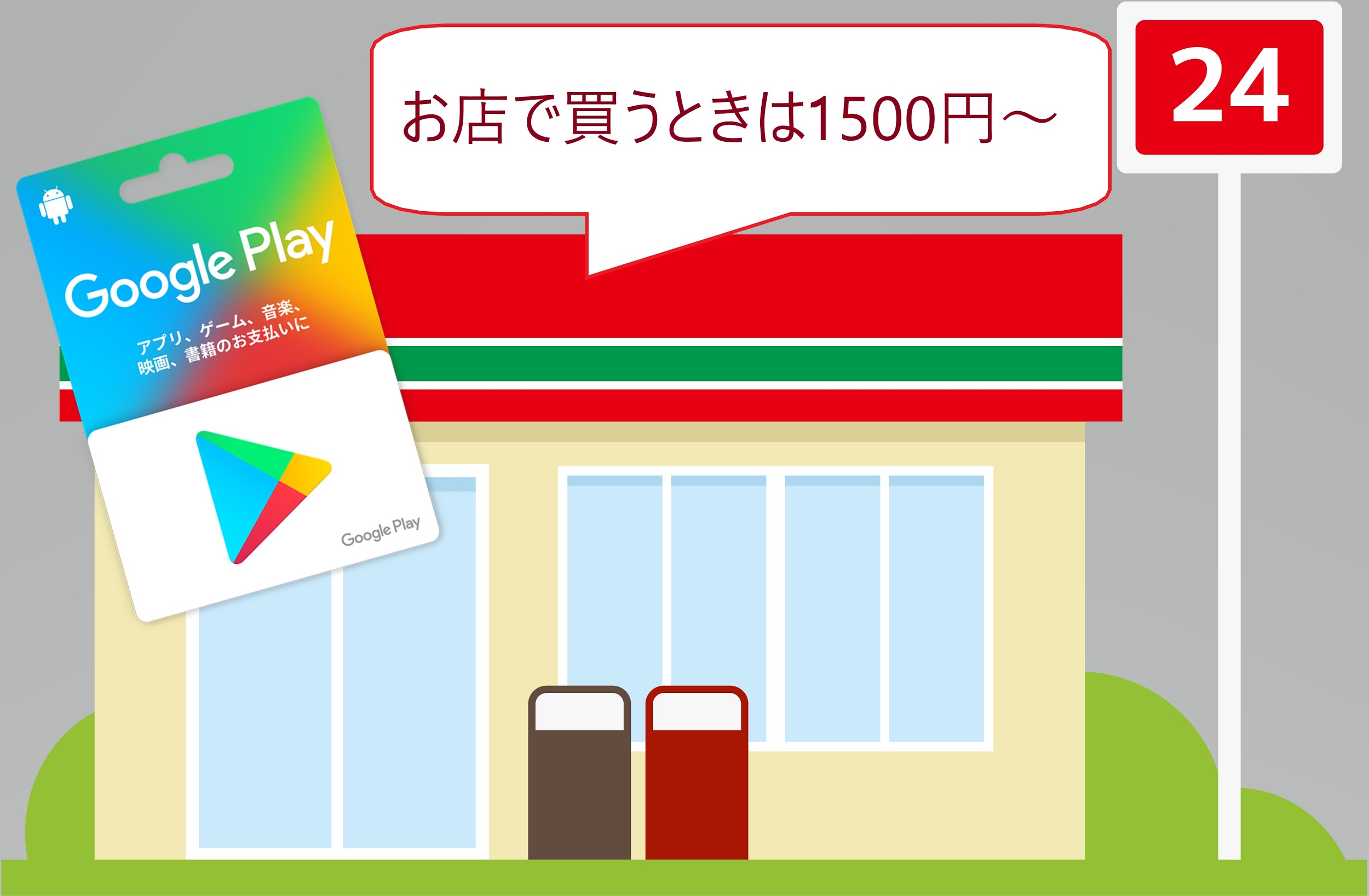 コンビニで購入できるGooglePlayは1500円から