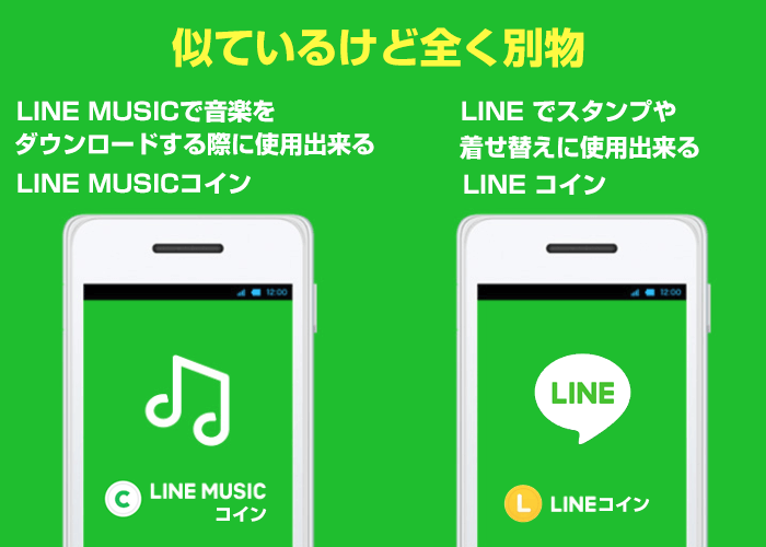 LINE MUSICコイン