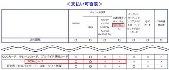 セブンイレブン支払い可否表