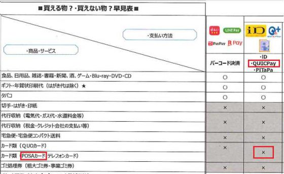 ファミリーマート支払い可否表