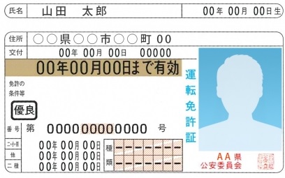 免許証の画像
