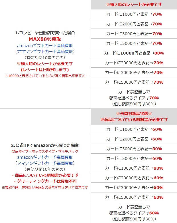 販売価格