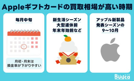 ④Appleギフトカードの買取相場が高い時期