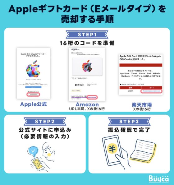 Appleギフトカード（Eメールタイプ）を売却する手順