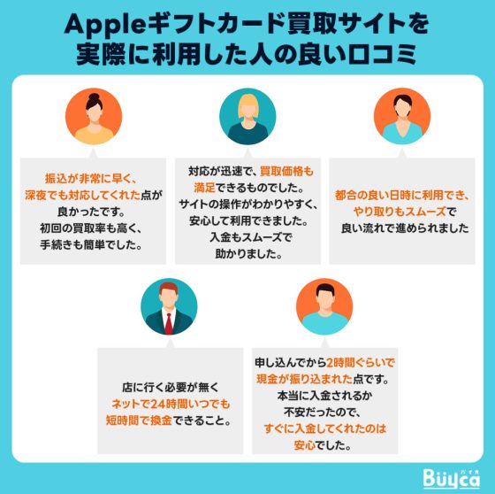 Appleギフトカード買取サイトを実際に利用した人の良い口コミ