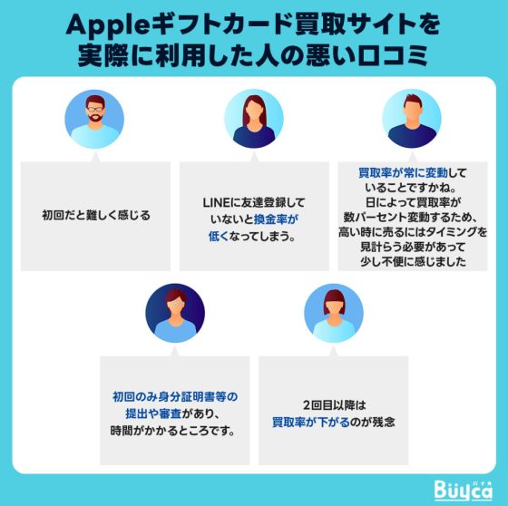 Appleギフトカード買取サイトを実際に利用した人の悪い口コミ