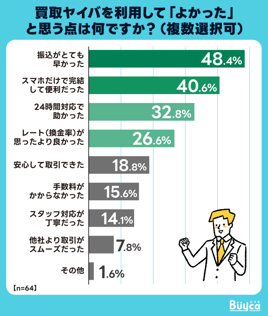 良い口コミ・評判