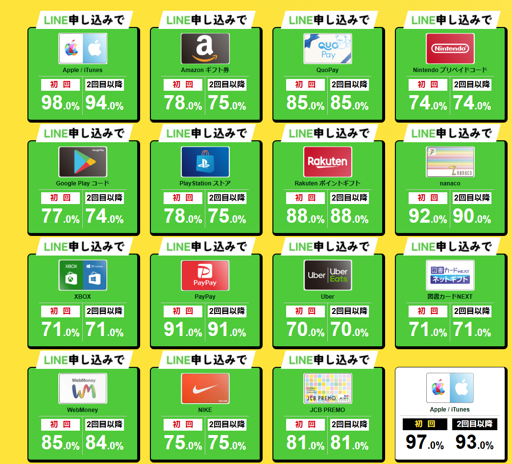 買取ベイビーギフトカード