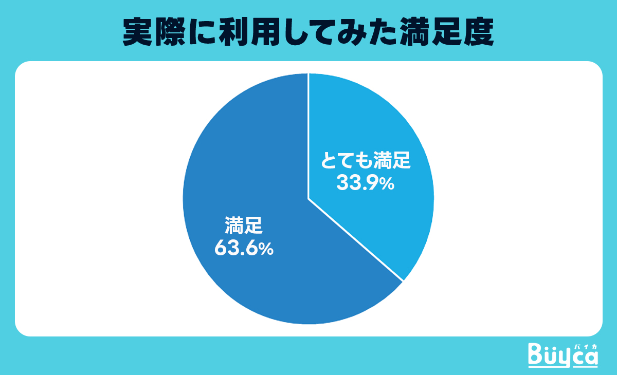 買取ベイビーアンケート