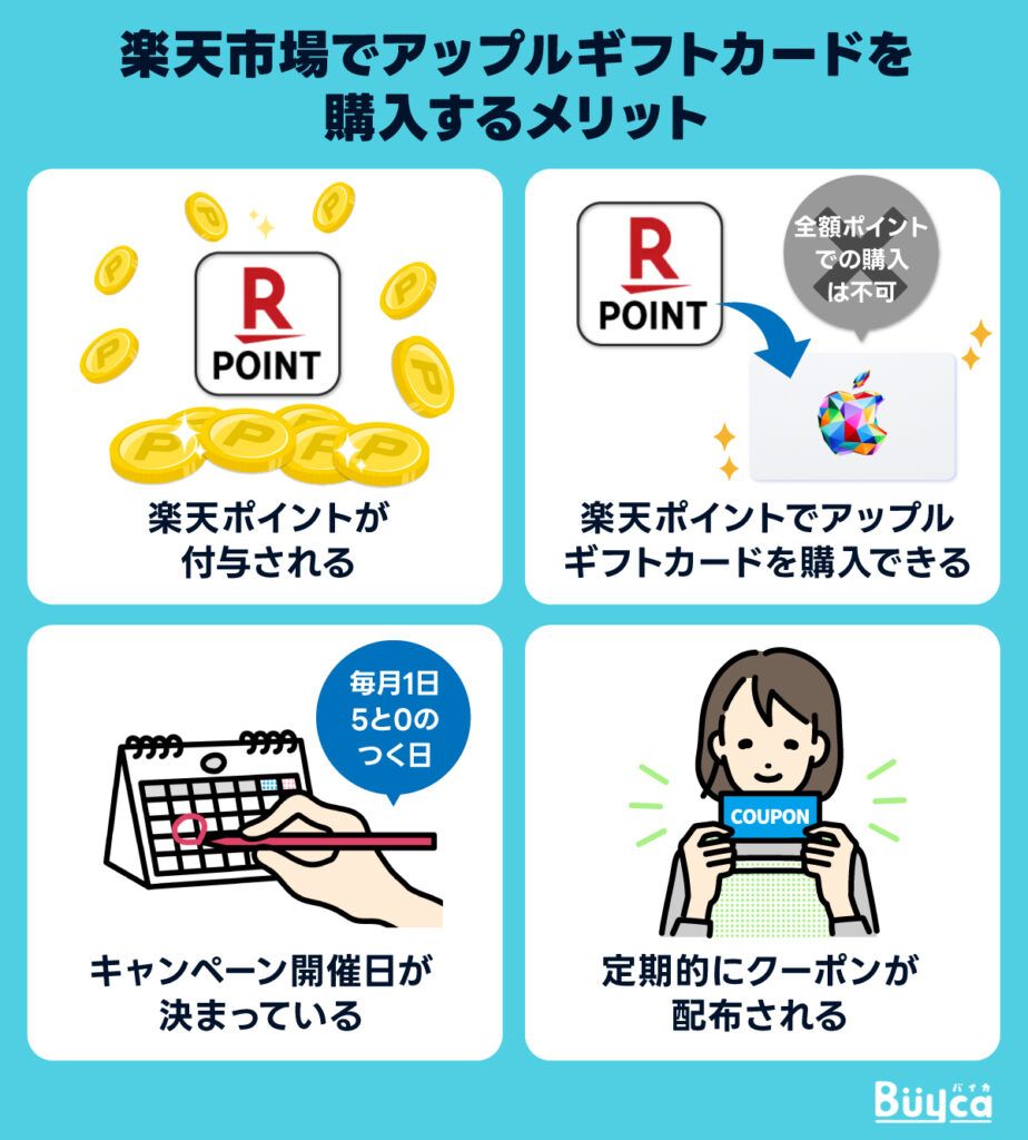 楽天市場でアップルギフトカードを購入するメリット