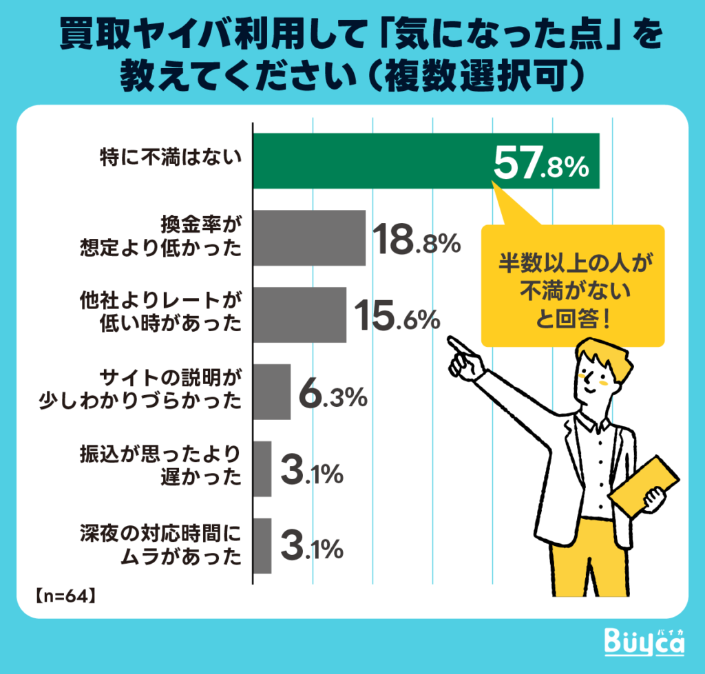 悪い口コミ・評判
