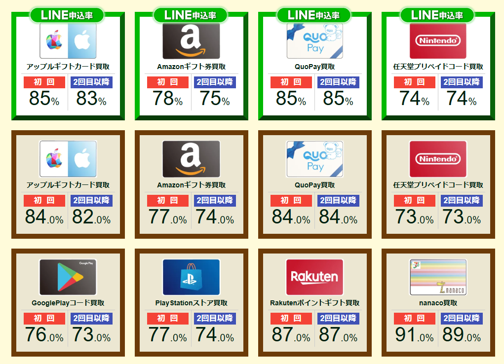 申し込み前に条件の良い券種を選ぶ