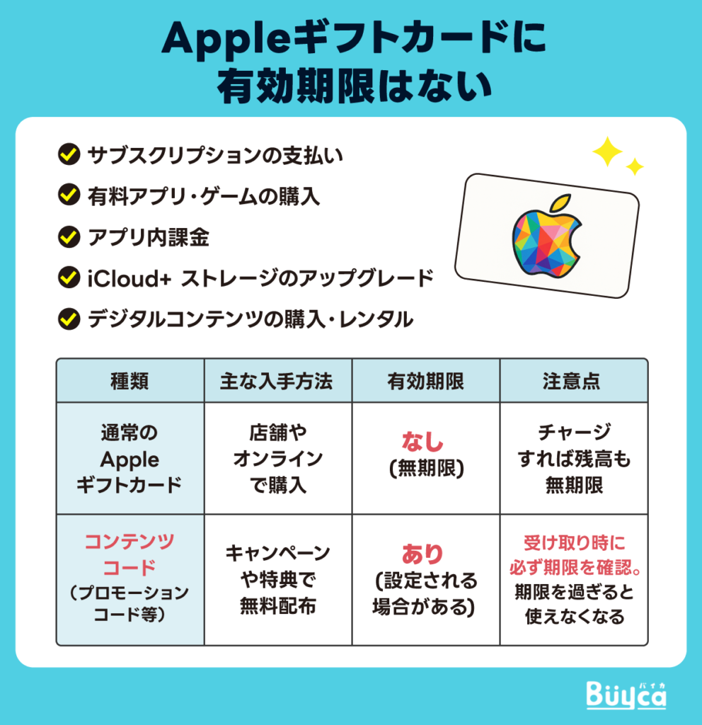 Appleギフトカードに有効期限はない